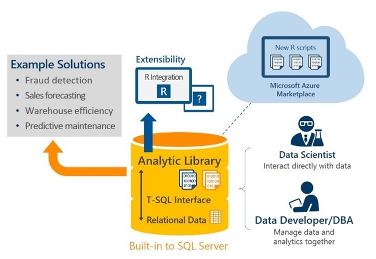 SQL Server 2016 vs 2014 - innovAhead